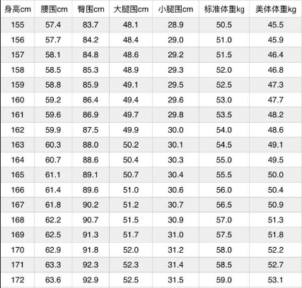 美腿腿圍標準對照表