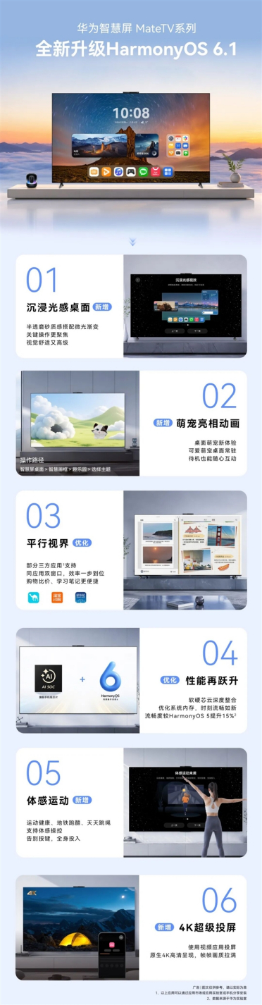 华为智慧屏升级HarmonyOS 6.1：流畅提升15% 新增4K超级投屏