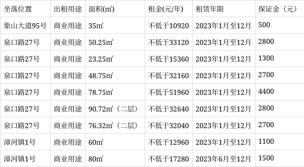 荊門市物流發展局門面公開招租的公告