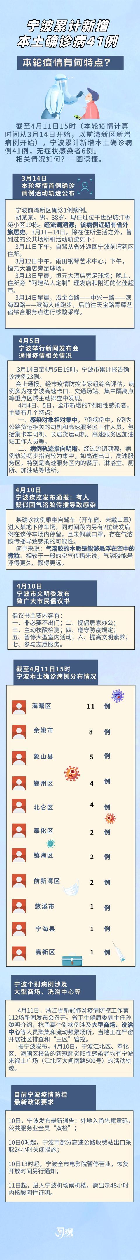 图观宁波累计新增本土确诊病例41例 相关情况如何?一图读懂