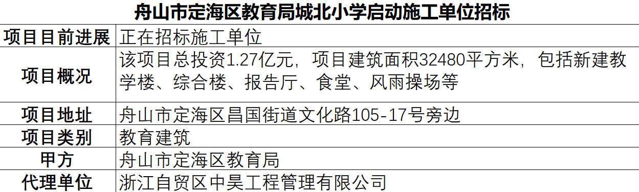 舟山定海区城北小学有新进展了,正在启动施工单位招标