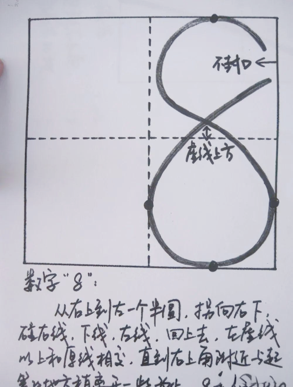 数字"8"书写争议:家长与老师的教育方式差异
