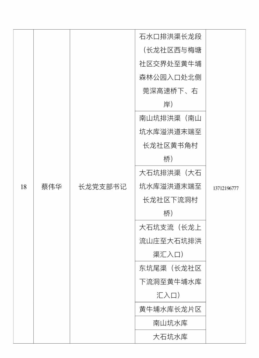 东莞市黄江镇镇,村级河湖长名单公示