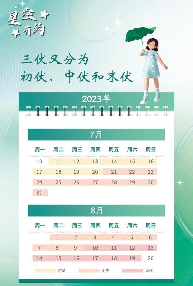 「廊廊报天气」明日入伏,降雨在路上