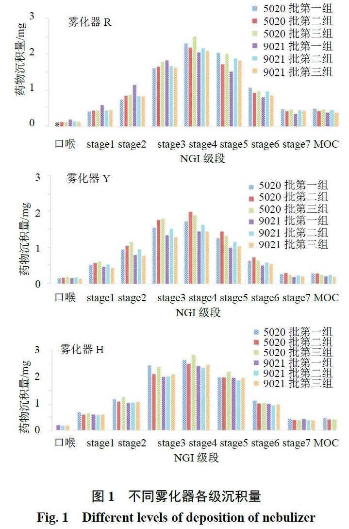 吸入用色甘酸钠溶液雾化特性的体外评价