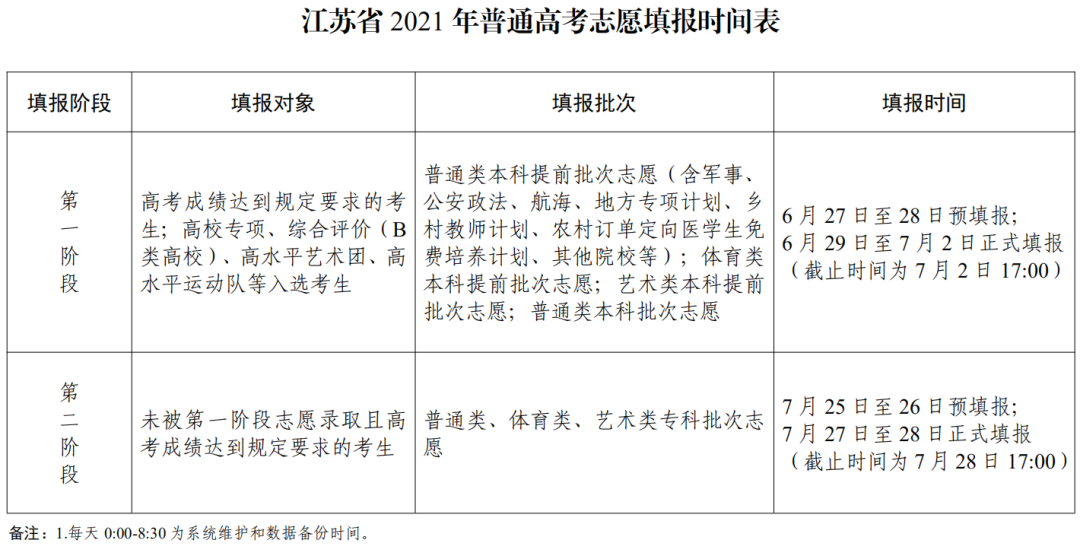 邳州考生注意!2021江苏高考分数线公布,今晚来这查分