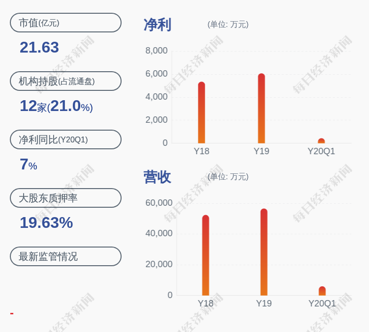 恒锋信息:董事林健减持约3.7万股,罗文文,陈朝学未减持