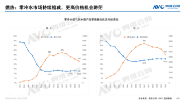 热水器零冷水功能存在感越来越低：份额创4年最低