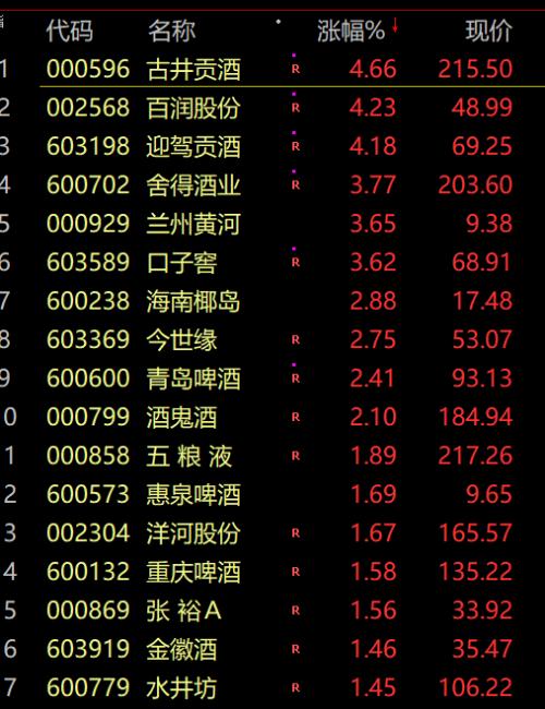 a股又跳水基金跌上热搜股民满仓满融东北药茅长春高新爆仓巨亏260万
