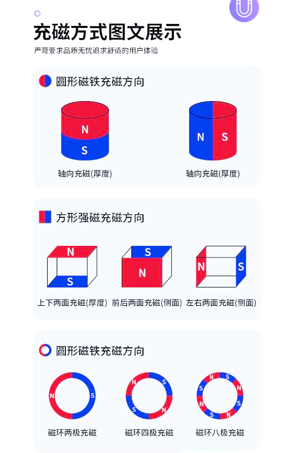 磁铁充磁的原理及方法=怎么向小朋友解释吸铁石原理