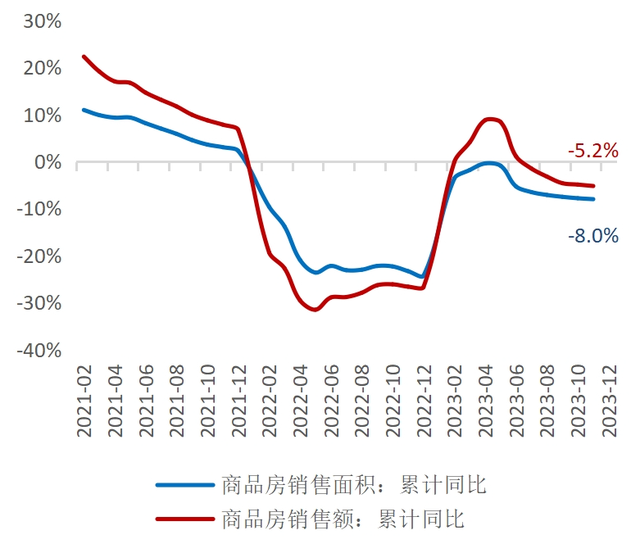 招銀研究2024年行業研究展望②地產與公共事業地產基本面延續弱勢基建