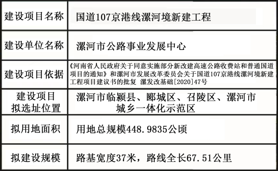 漯河市新一零七路线图图片