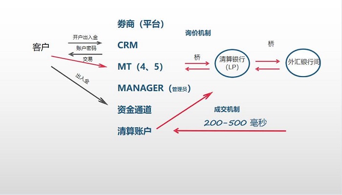 跟单员是做什么的图片