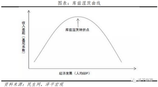 库兹涅茨周期图片