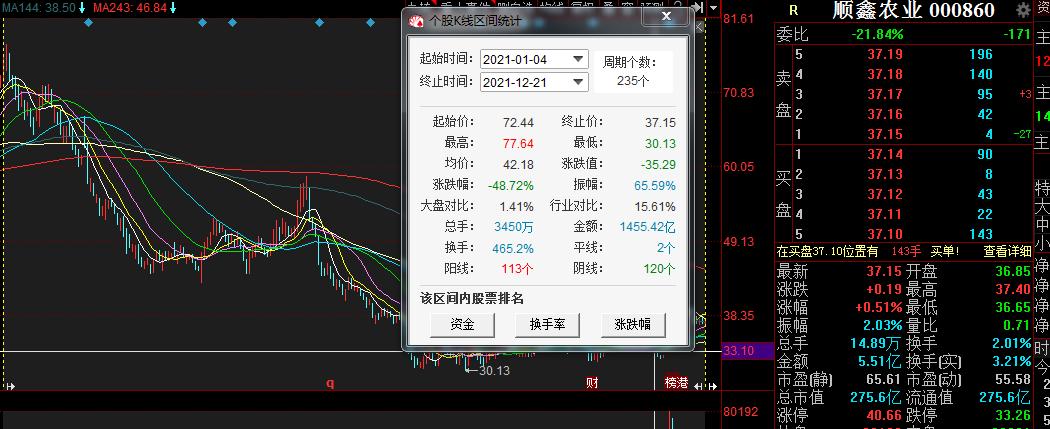 股吧大神為順鑫農業