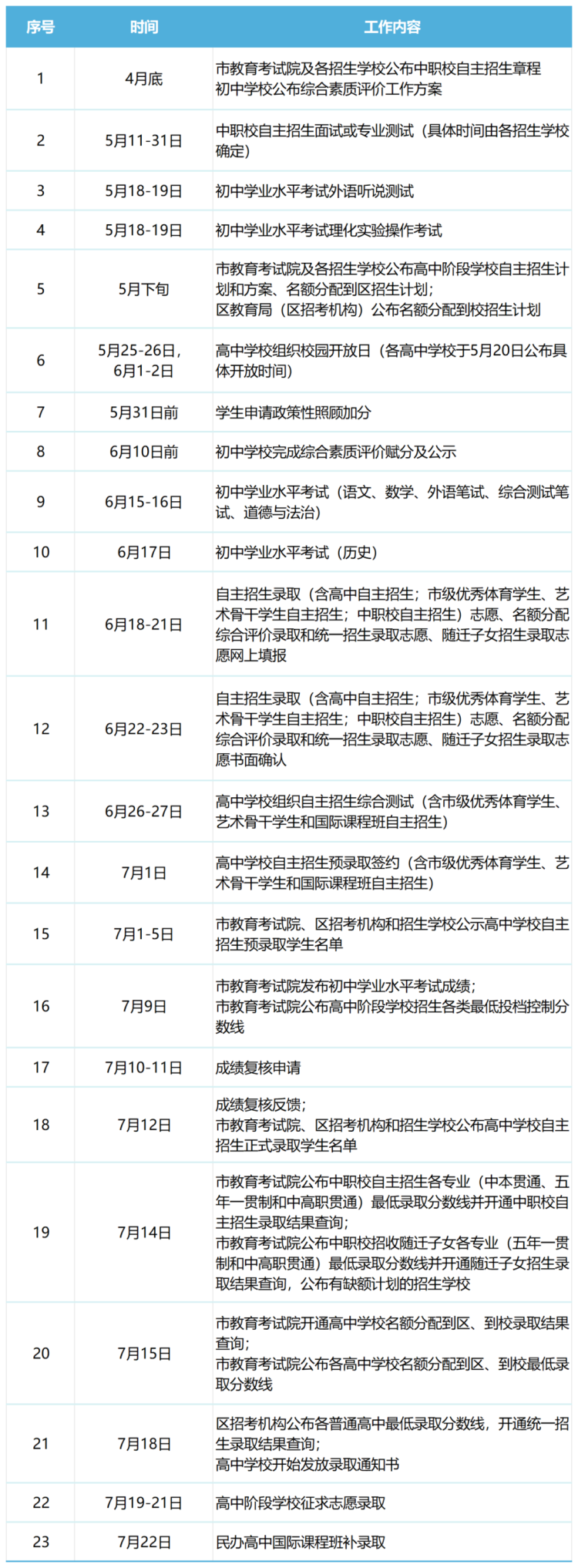 最新2024年上海中考实施细则发布附考试时间安排和日程表