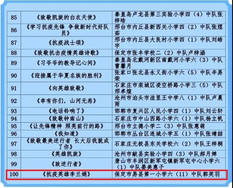 喜报:易县第一小学两名少先队员获奖啦!