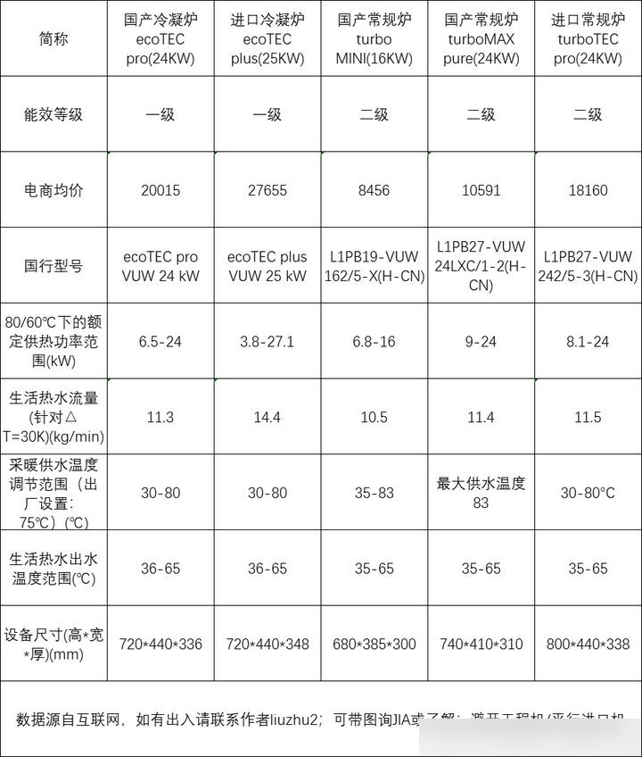 国产威能壁挂炉尺寸图图片