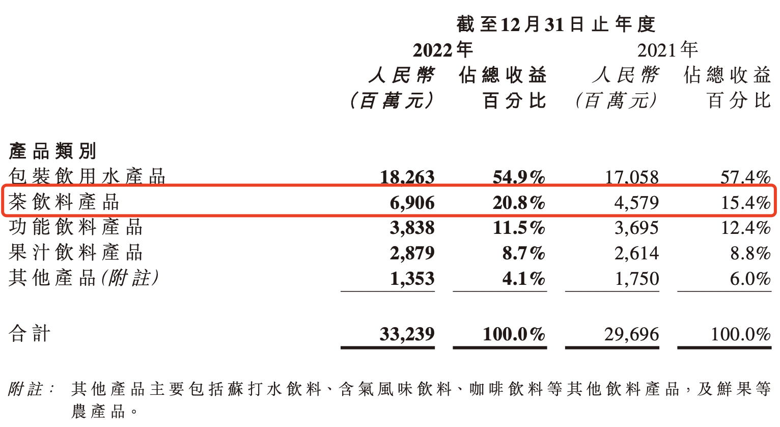 农夫山泉销量图表图片