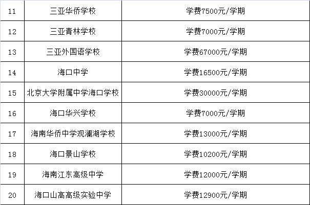 北京大学附属中学海口学校学费是3万元/学期,三亚外国语学校学费为6