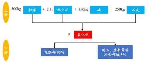开源“碳中和”化工篇之三:烧碱行业蓄势待发 | 开源证券化工