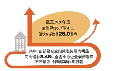 杭州新设小微企业活力指数142.34 位列全省第一