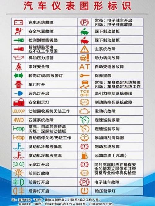 东风标致408仪表盘图解图片