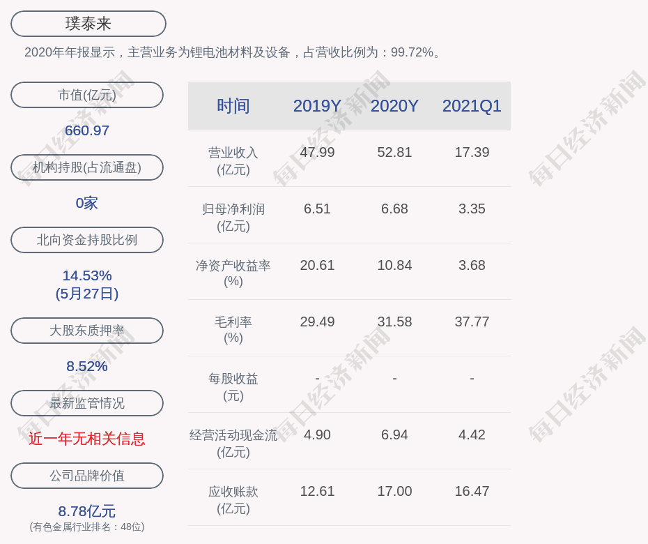 璞泰来:高级管理人员冯苏宁减持计划完成,减持股份约94万股