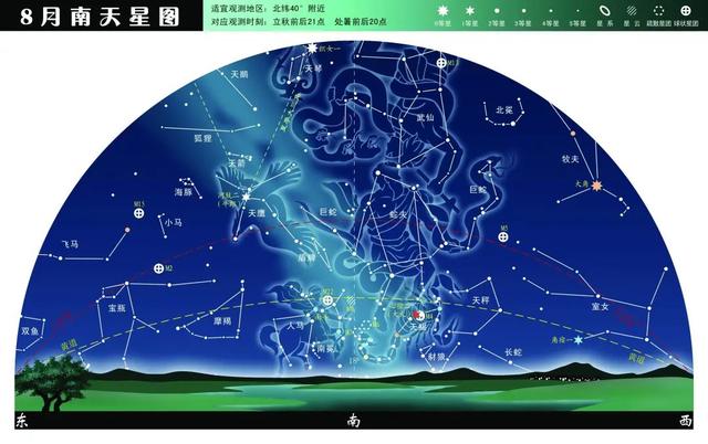 8月观星指南"北斗主杀,南斗注生,双"斗"同现盛夏夜