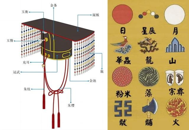 古代祭祀服饰考(一):男服