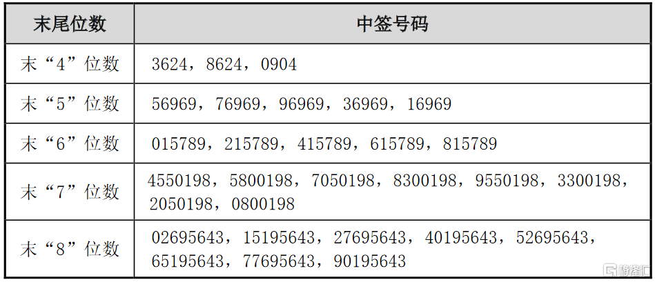 民生证券忘记账号怎么办(民生证劵账号忘记了怎么办)