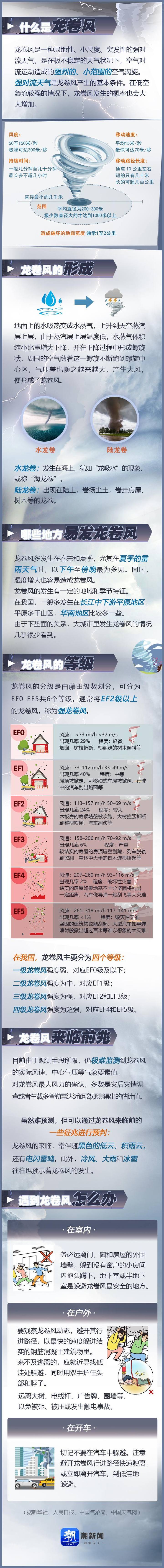 一图读懂:龙卷风是怎样产生的?如果遇上该如何应对?