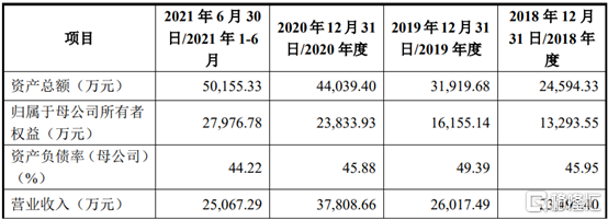 中科磁业创业板ipo,聚焦永磁材料,依赖前五大供应商