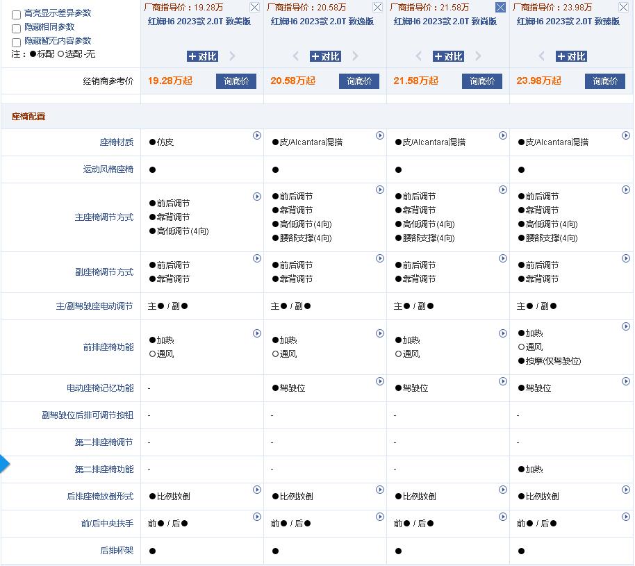 红旗9b性能参数图片