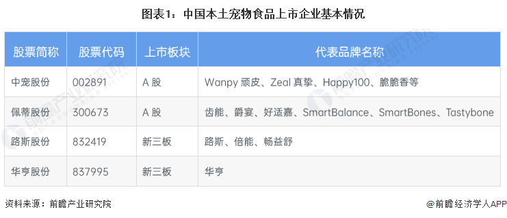 2023年中国宠物食品行业经营效益分析 盈利能力有所下降「组图」