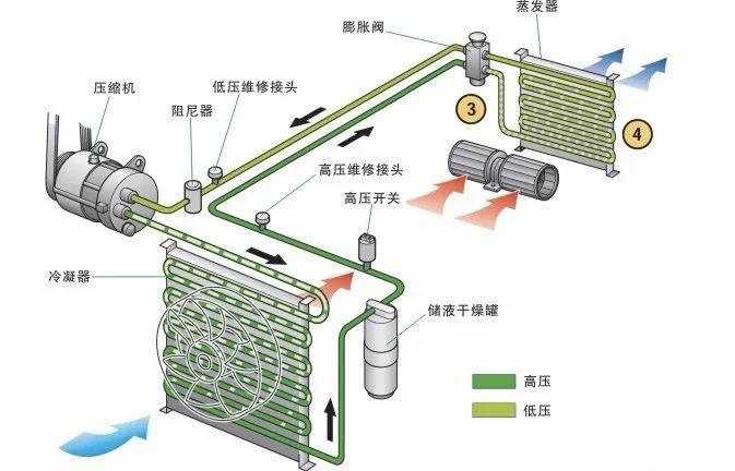 汽车空调通风管道图图片