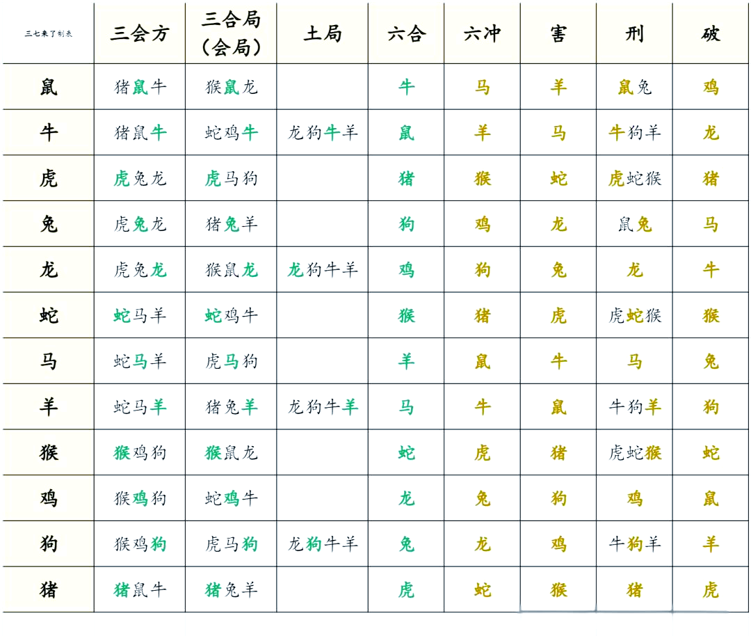 各生肖新年运势图表格(新年 生肖)