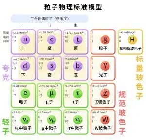 量子力学模型图片