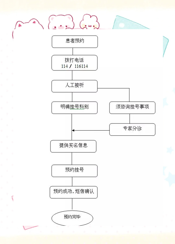 协和医院帮忙挂号陪同看病-让就医更轻松的简单介绍