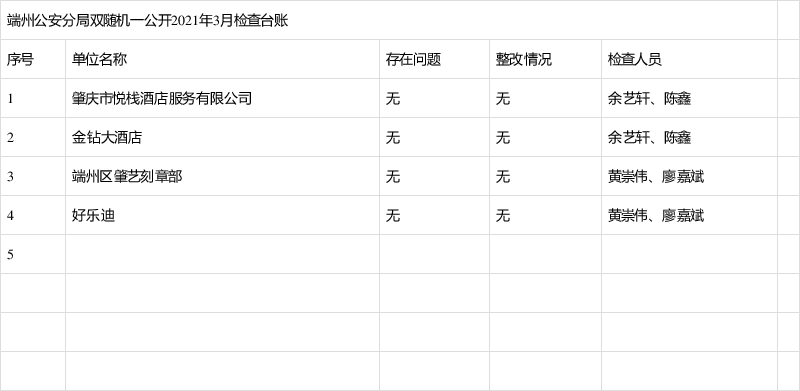 端州:端州公安分局双随机一公开2021年3月检查台账