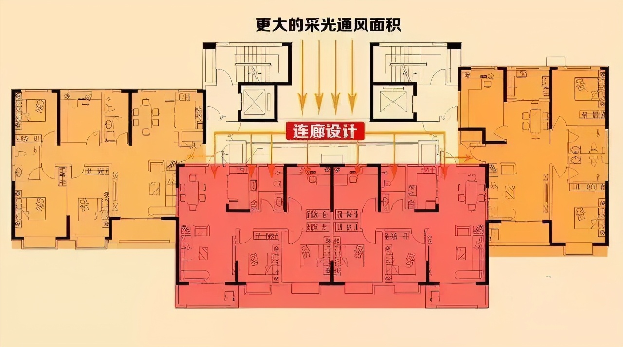 连廊住宅实景图户型图片