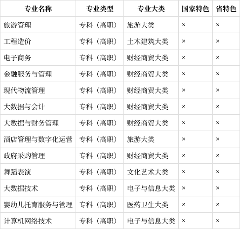 贵州财经职业学院详解图片（贵州财经职业学院学校怎么样） 贵州财经职业学院详解图片（贵州财经职业学院学校怎么样）《贵州财经职业学院怎么样?》 财经新闻