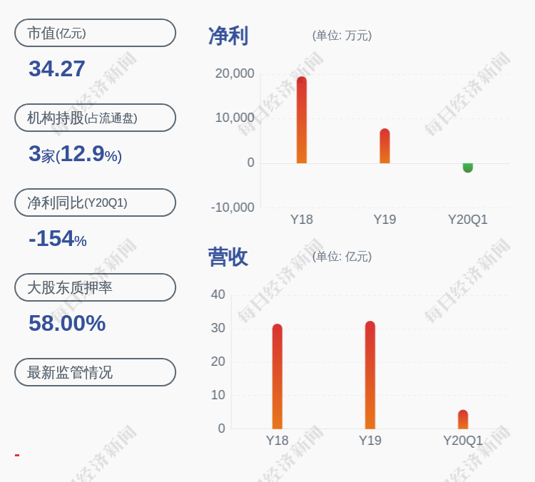 双环传动:李绍光将约1530万股进行质押延期
