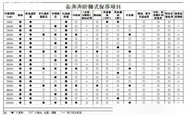 奔驰cla200保养周期和费用