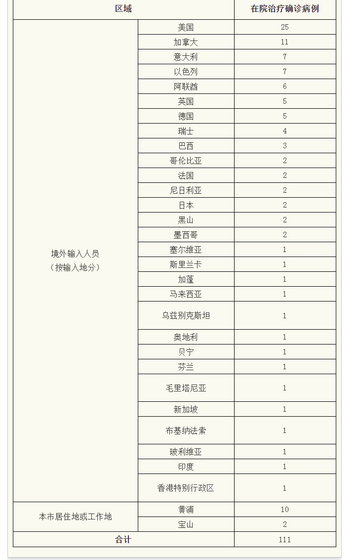  肺炎疫情山东临沂实时报告(新型肺炎疫情)