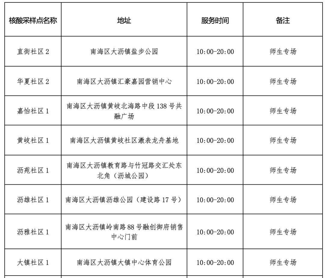 幼儿园核酸检测统计表图片