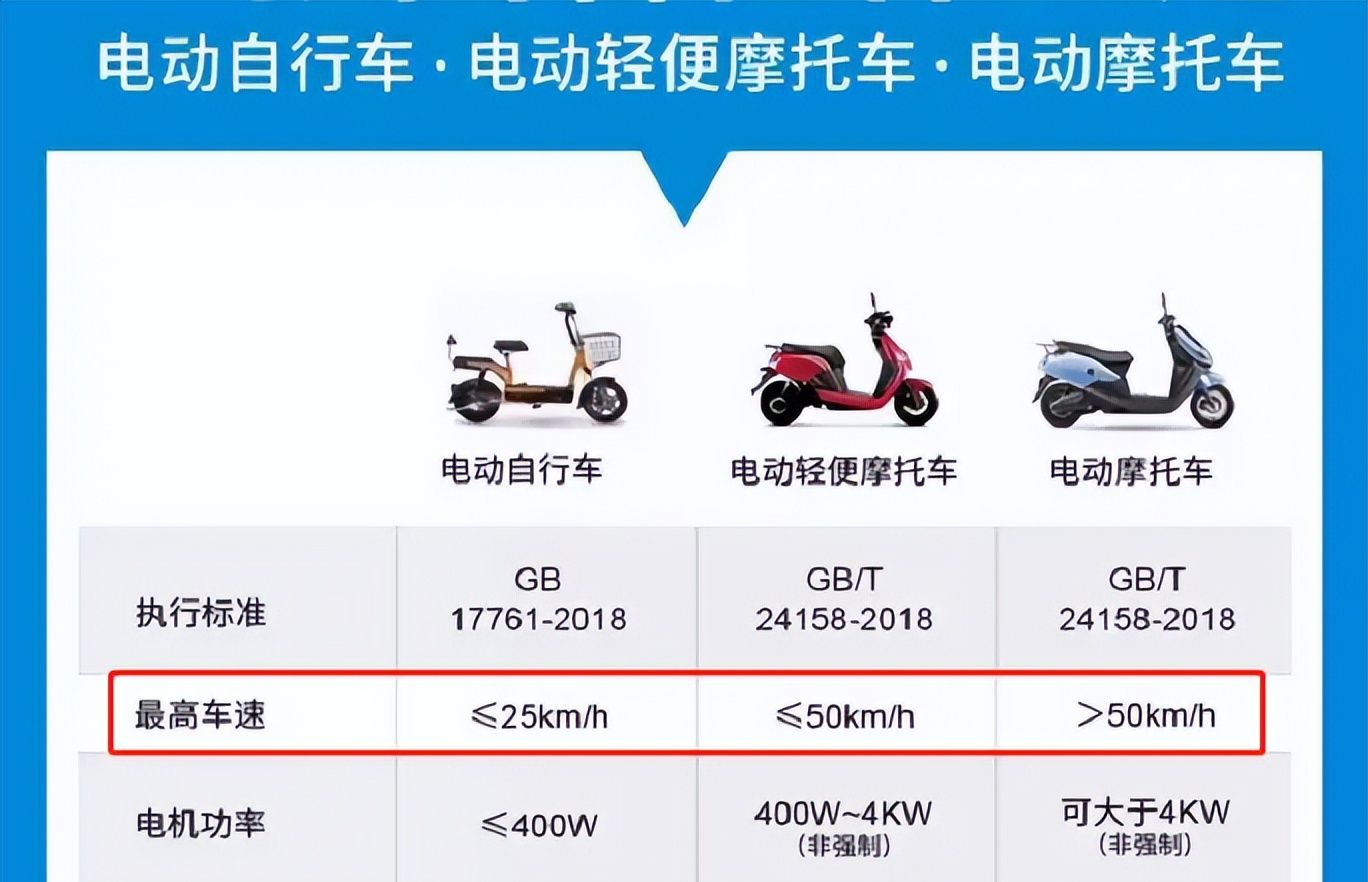 电动车增加续航100公里图片