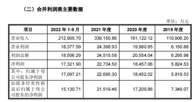 上市4天，亿道信息上演天地板行情