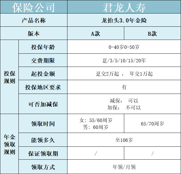 君龙人寿,靠谱吗?