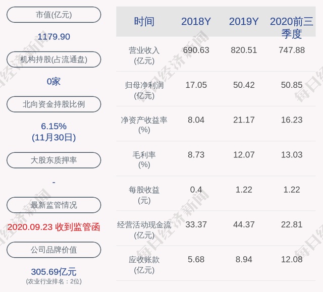 新希望:副总裁韩继涛,王维勇,首席战略投资官杨守海辞职